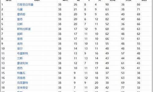 法甲联赛球队排名_法甲球队最新排名