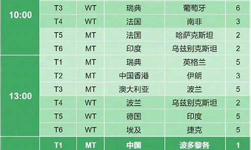 世乒联赛今日赛程表2024_世乒联赛今日赛程表