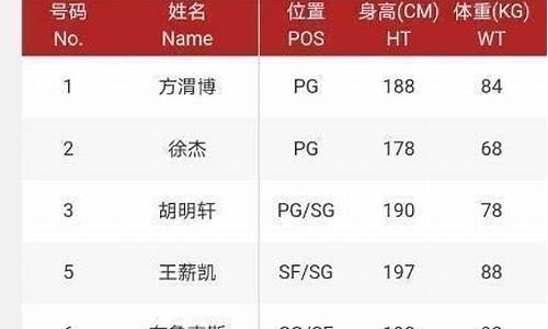 广东队19号球员身高_广东队19号球员身高多少米