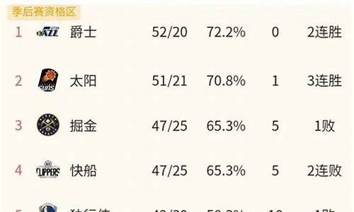 nba东西部今日排名_今天nba东西部排名