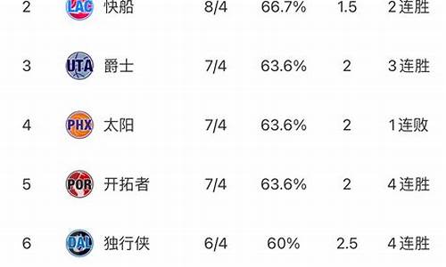 nba最新东西部排行_NBA最新东西部排名虎扑