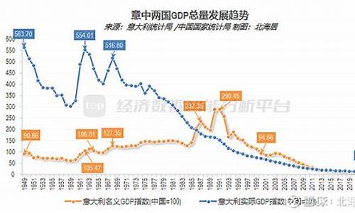 意大利经济还有救吗_2023年意大利经济