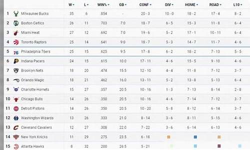 nba排行榜最新_nba排名最新榜单前100