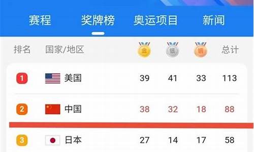 奥运奖牌榜是怎么排名的_奥运奖牌榜是怎么排名的呀