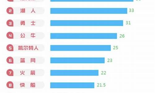 全球篮球球迷有多少-nba全球球迷数量