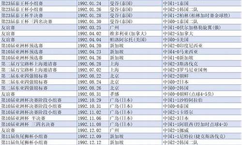 足球联赛历史战绩-足球比赛历史战绩