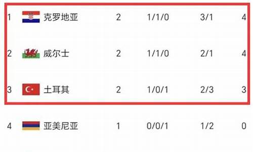 克罗地亚欧洲杯预选赛战绩-克罗地亚队分析