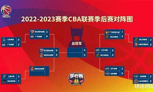 cba全部赛程表第三阶段-cba赛程2019-2020第三阶段时间