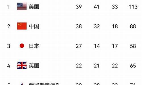 日本奥运会 金牌排名-日本奥运会金牌榜排行榜