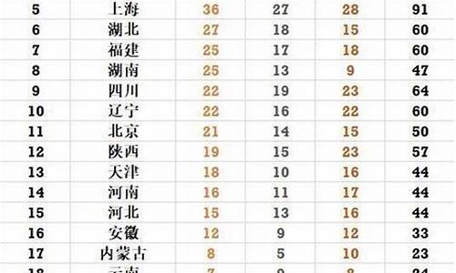 全运会获奖省份-全运会各省奖励