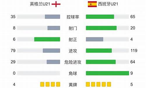 欧青赛u21比赛结果查询最新-欧青赛u21预赛积分榜