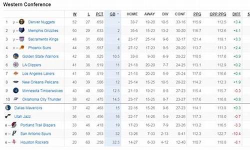 nba快船独行侠数据-快船独行侠比赛集锦