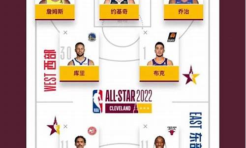 nba全明星怎么投票-nba全明星怎样投票